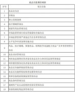 市场监管总局摆设2026年度沉点立法使命